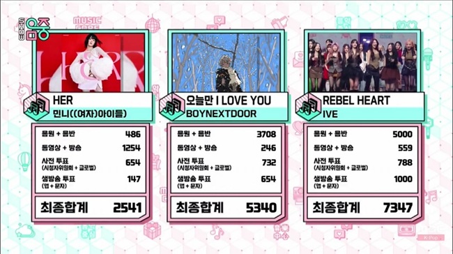 IVE’s ‘Rebel Heart’ Achieves 8th Music Show Win, Solidifying Their Success